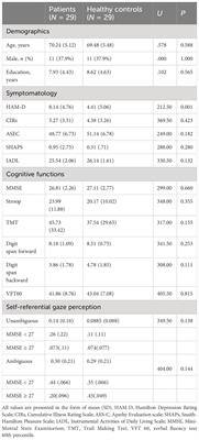 The modulation effect of cognition on mentalization in late-life depression: a study of gaze perception—a potential screening tool for high-risk group of late-life depression